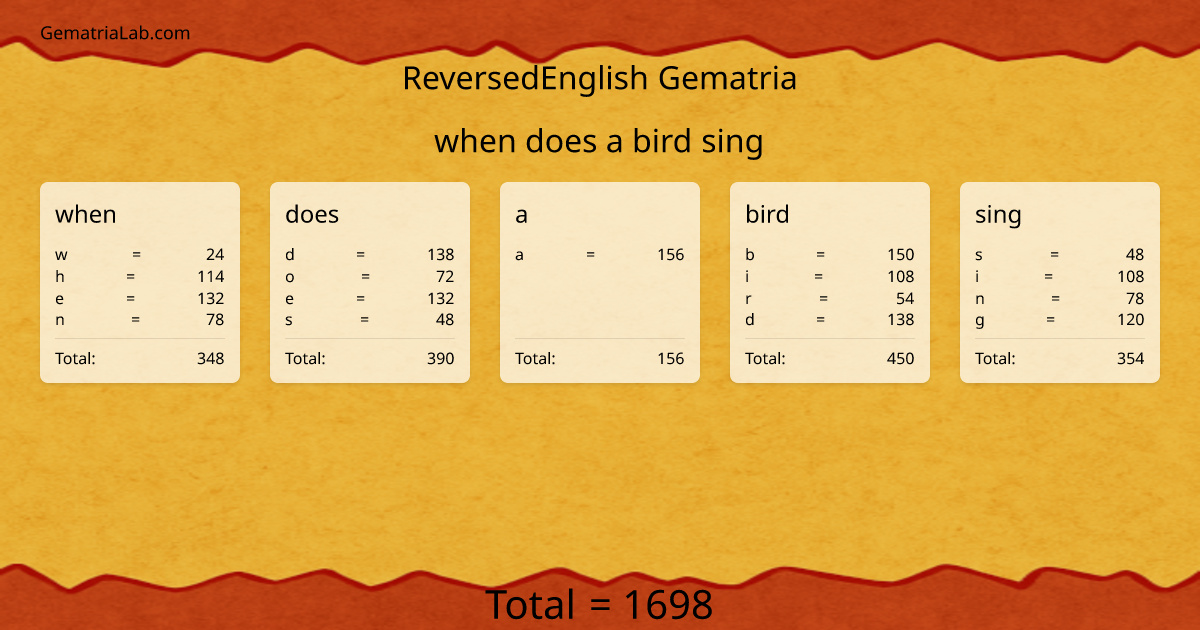 when does a bird sing in reversedEnglish Gematria